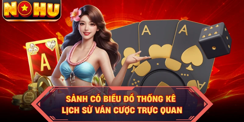 Sảnh có biểu đồ thống kê lịch sử ván cược trực quan